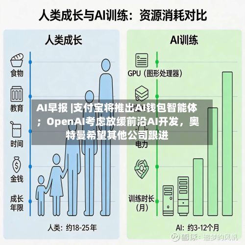 AI早报 |支付宝将推出AI钱包智能体；OpenAI考虑放缓前沿AI开发，奥特曼希望其他公司跟进-第2张图片