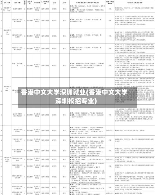 香港中文大学深圳就业(香港中文大学深圳校招专业)