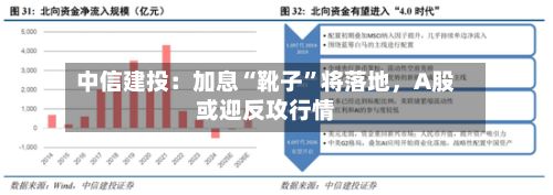 中信建投：加息“靴子”将落地，A股或迎反攻行情-第2张图片