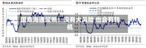 国泰海通策略:没有大风险 也会有转机-第2张图片