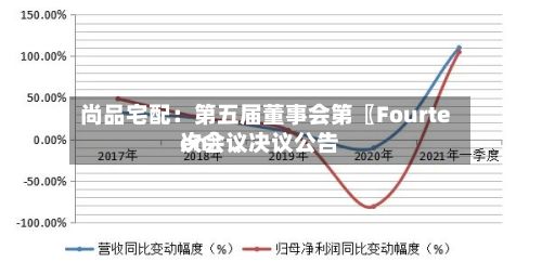尚品宅配：第五届董事会第〖Fourteen〗、次会议决议公告-第3张图片