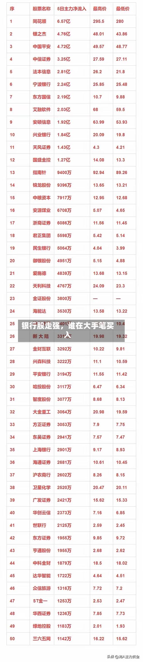 银行股走强，谁在大手笔买入-第2张图片