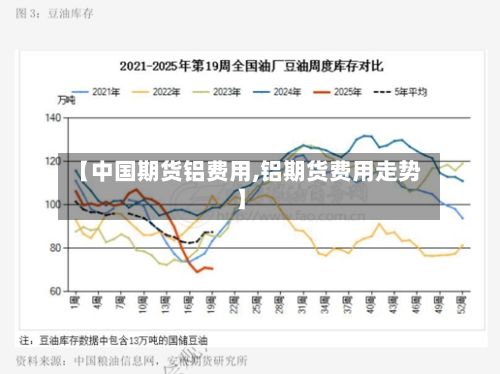 【中国期货铝费用,铝期货费用走势】-第2张图片