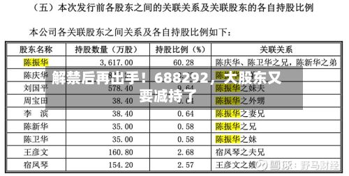 解禁后再出手！688292，大股东又要减持了