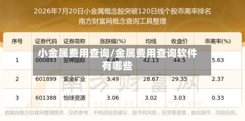 小金属费用查询/金属费用查询软件有哪些-第2张图片