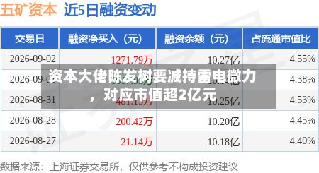 资本大佬陈发树要减持雷电微力，对应市值超2亿元