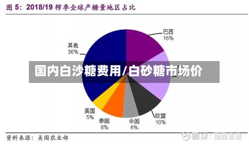 国内白沙糖费用/白砂糖市场价