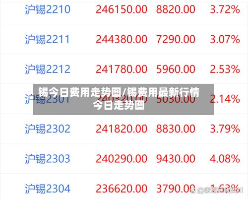 锡今日费用走势图/锡费用最新行情今日走势图
