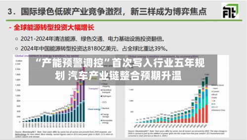 “产能预警调控”首次写入行业五年规划 汽车产业链整合预期升温-第2张图片