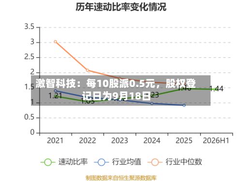 激智科技：每10股派0.5元，股权登记日为9月18日-第2张图片