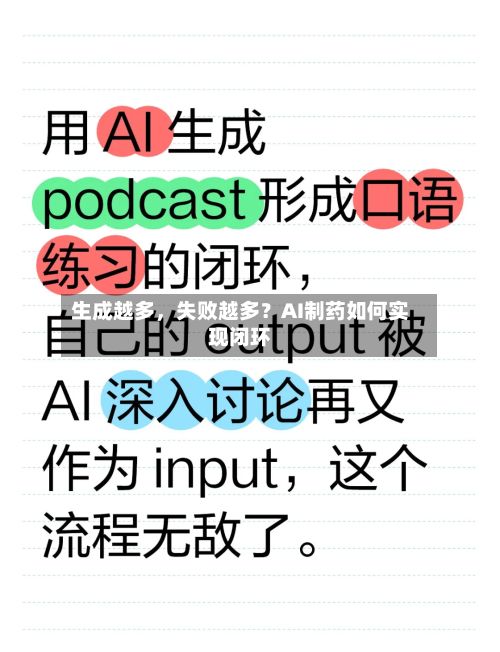 生成越多，失败越多？AI制药如何实现闭环-第2张图片