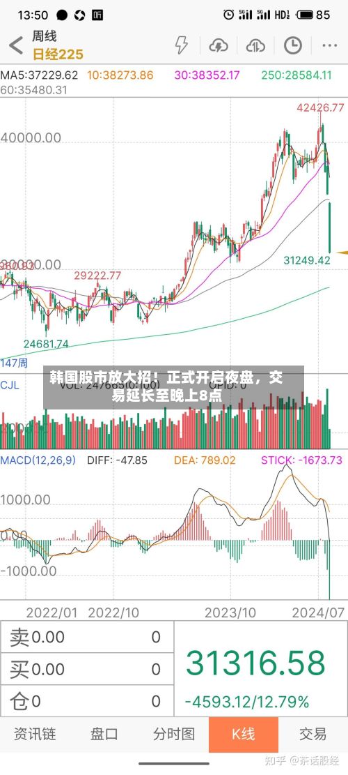 韩国股市放大招！正式开启夜盘，交易延长至晚上8点-第2张图片