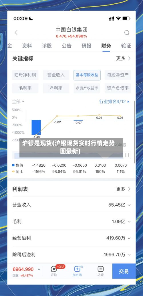 沪银是现货(沪银现货实时行情走势图最新)