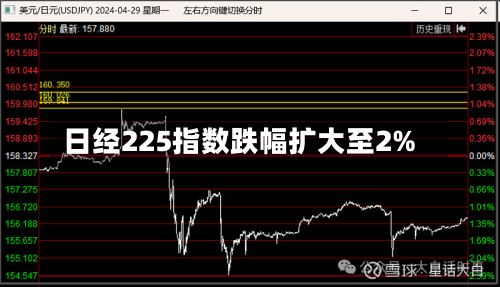 日经225指数跌幅扩大至2%-第1张图片