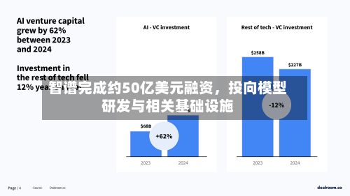 智谱完成约50亿美元融资	，投向模型研发与相关基础设施-第3张图片