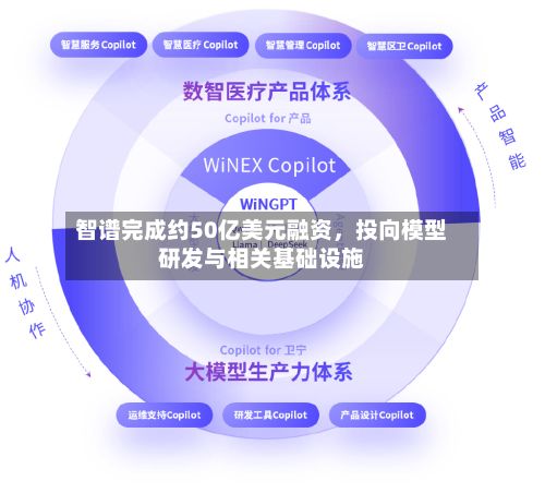 智谱完成约50亿美元融资，投向模型研发与相关基础设施-第2张图片