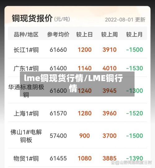 lme铜现货行情/LME铜行情