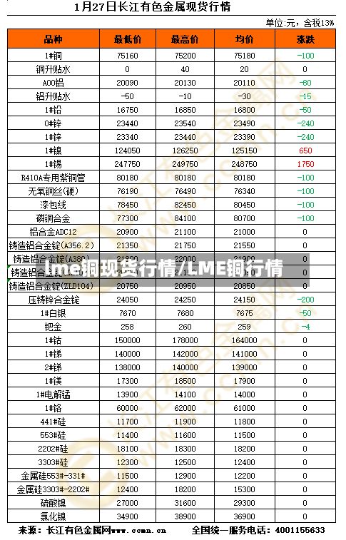 lme铜现货行情/LME铜行情-第3张图片