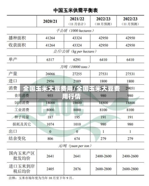 全国玉米大豆费用/全国玉米大豆费用行情-第2张图片