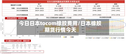 今日日本tocom橡胶费用/日本橡胶期货行情今天-第3张图片