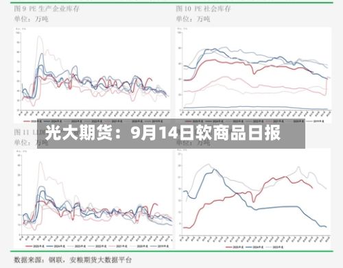 光大期货:9月14日软商品日报-第1张图片