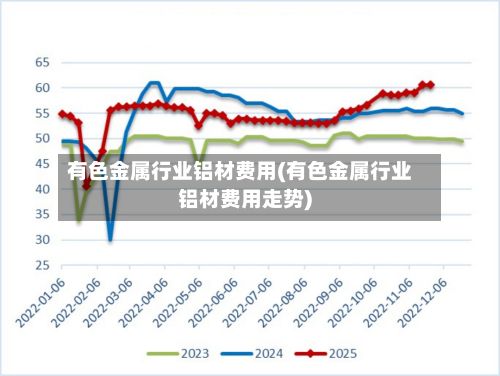 有色金属行业铝材费用(有色金属行业铝材费用走势)