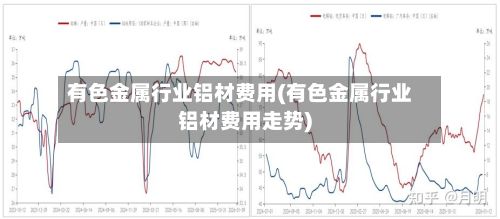 有色金属行业铝材费用(有色金属行业铝材费用走势)-第3张图片