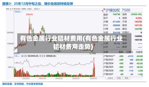 有色金属行业铝材费用(有色金属行业铝材费用走势)-第2张图片