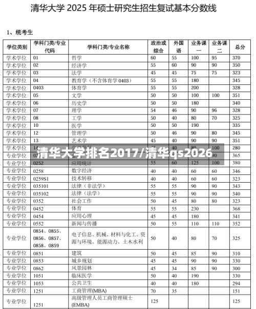 清华大学排名2017/清华qs2026