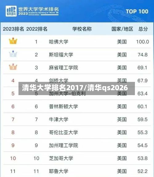 清华大学排名2017/清华qs2026-第2张图片