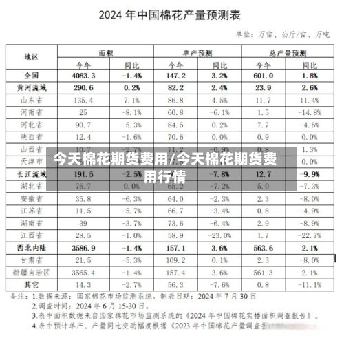 今天棉花期货费用/今天棉花期货费用行情