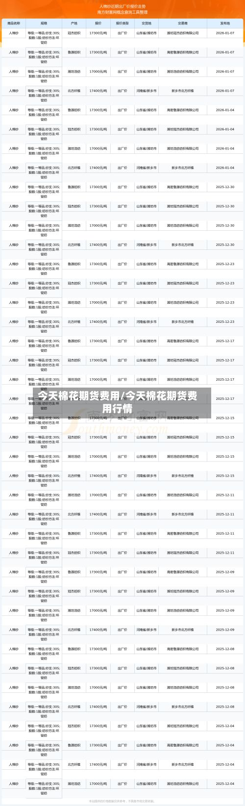 今天棉花期货费用/今天棉花期货费用行情-第2张图片
