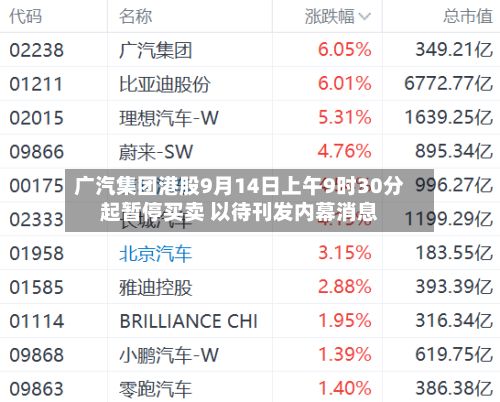 广汽集团港股9月14日上午9时30分起暂停买卖 以待刊发内幕消息