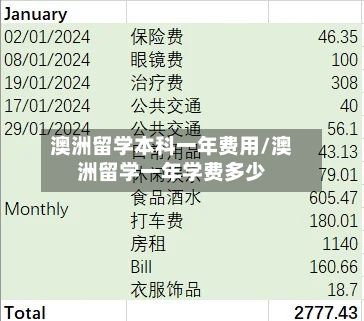 澳洲留学本科一年费用/澳洲留学一年学费多少