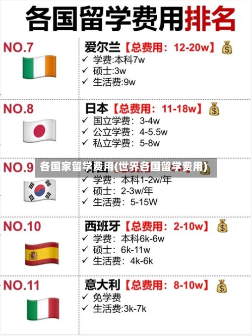 各国家留学费用(世界各国留学费用)