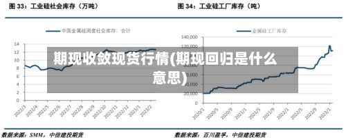 期现收敛现货行情(期现回归是什么意思)