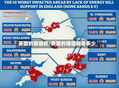 英国的增值税/英国的增值税是多少
