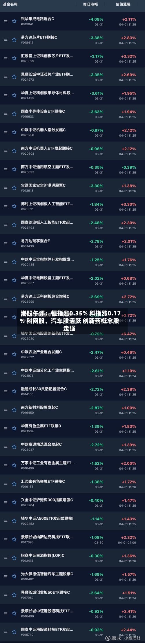 港股午评：恒指涨0.35% 科指涨0.17% 科网股	、汽车股活跃 创新药概念股走强-第1张图片