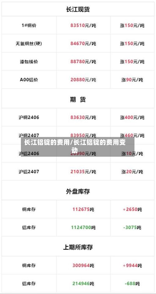 长江铝锭的费用/长江铝锭的费用变动