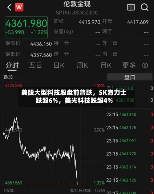 美股大型科技股盘前普跌，SK海力士跌超6%，美光科技跌超4%-第2张图片
