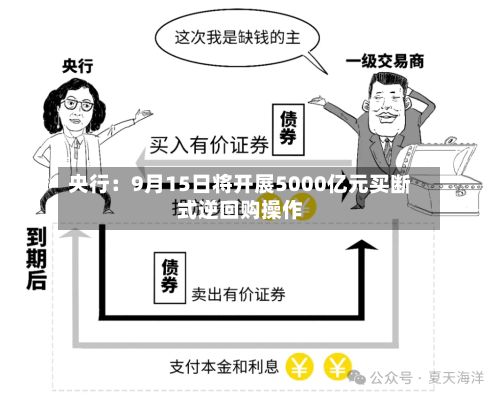 央行：9月15日将开展5000亿元买断式逆回购操作