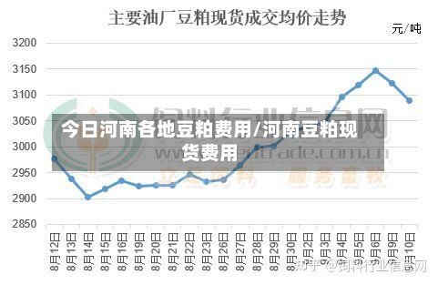 今日河南各地豆粕费用/河南豆粕现货费用