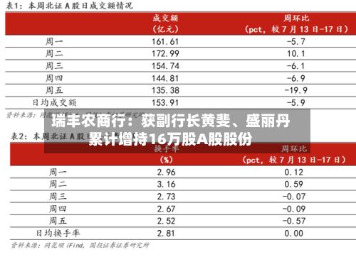 瑞丰农商行：获副行长黄斐、盛丽丹累计增持16万股A股股份-第2张图片