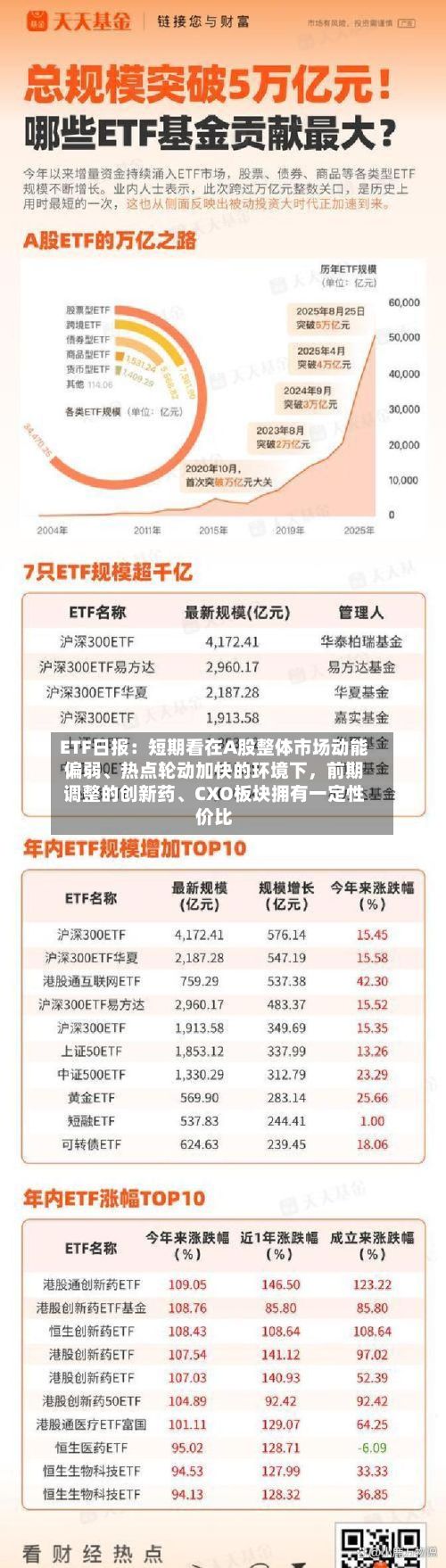 ETF日报：短期看在A股整体市场动能偏弱、热点轮动加快的环境下，前期调整的创新药、CXO板块拥有一定性价比-第2张图片