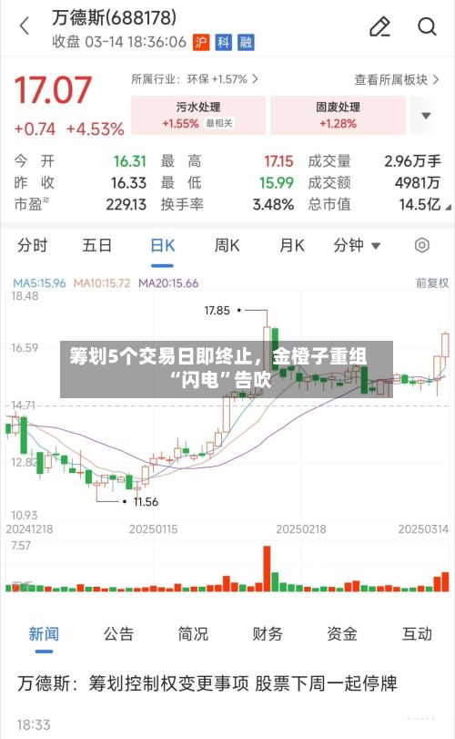 筹划5个交易日即终止，金橙子重组“闪电”告吹