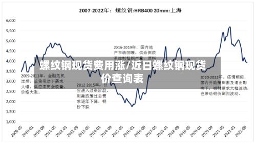 螺纹钢现货费用涨/近日螺纹钢现货价查询表