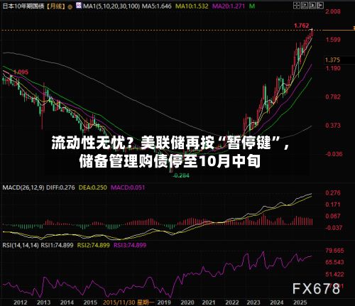 流动性无忧？美联储再按“暂停键	”	，储备管理购债停至10月中旬-第2张图片