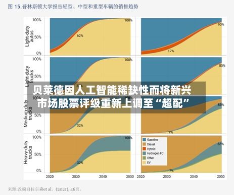 贝莱德因人工智能稀缺性而将新兴市场股票评级重新上调至“超配	”-第3张图片