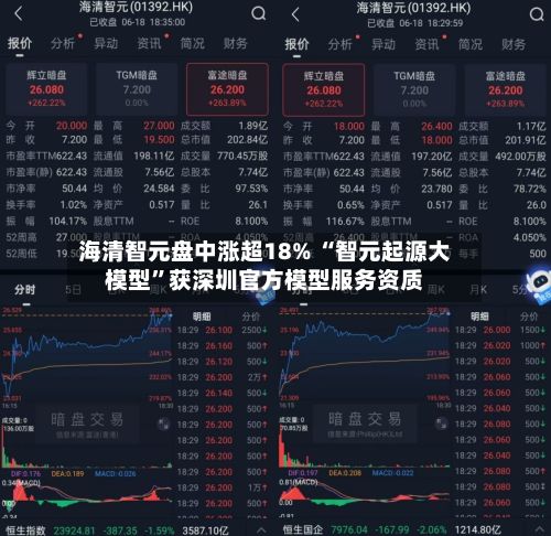 海清智元盘中涨超18% “智元起源大模型”获深圳官方模型服务资质-第2张图片