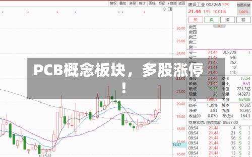 PCB概念板块	，多股涨停!-第2张图片
